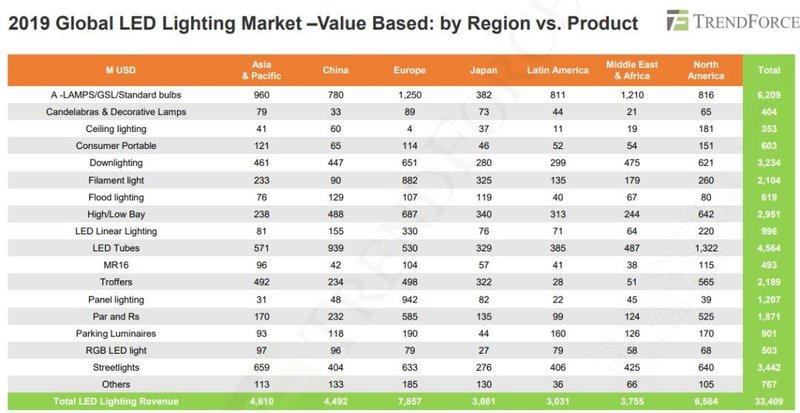 邵嘉平：2020年LED行业之小结与近期随感