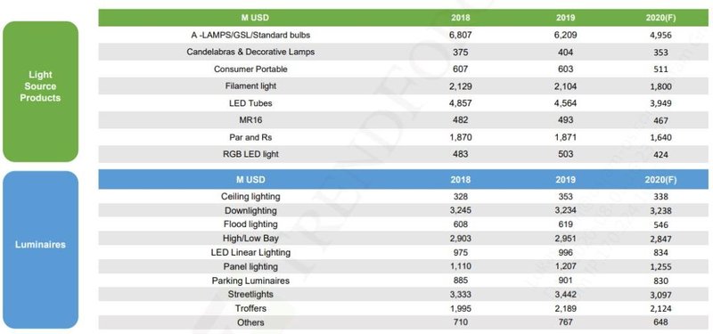 邵嘉平：2020年LED行业之小结与近期随感