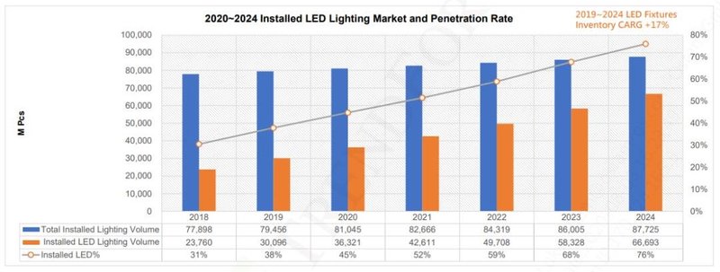 邵嘉平：2020年LED行业之小结与近期随感