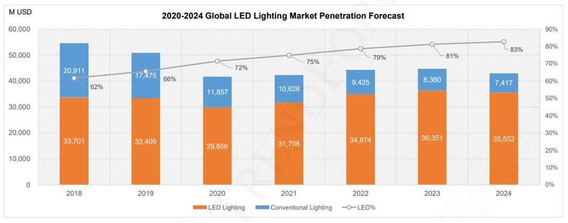 邵嘉平：2020年LED行业之小结与近期随感