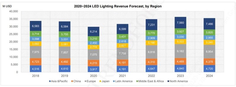邵嘉平：2020年LED行业之小结与近期随感