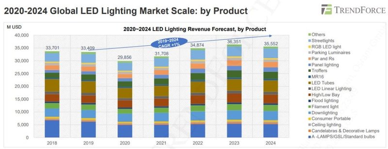 邵嘉平：2020年LED行业之小结与近期随感