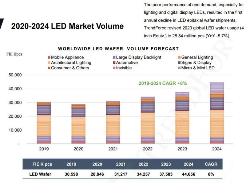 邵嘉平：2020年LED行业之小结与近期随感