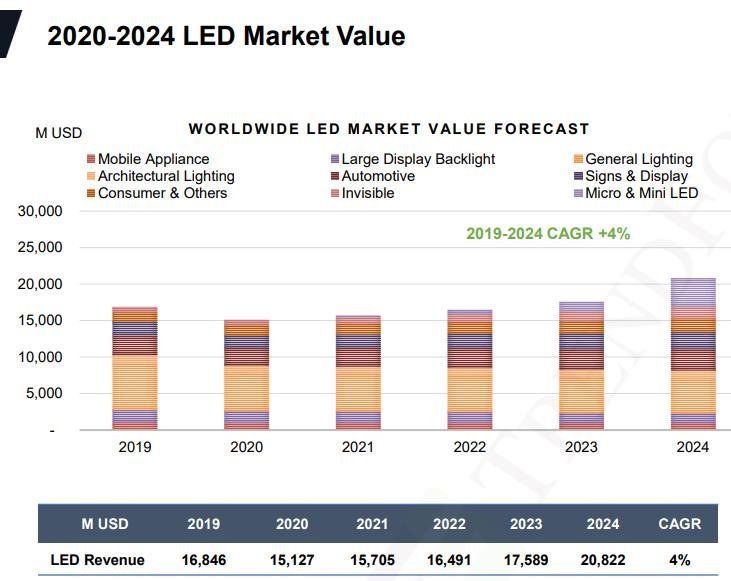 邵嘉平：2020年LED行业之小结与近期随感