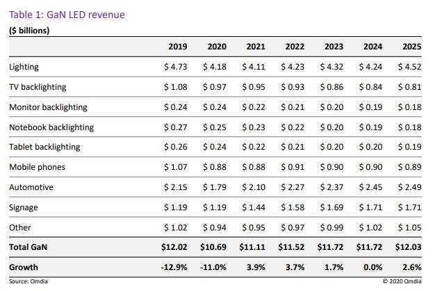 邵嘉平：2020年LED行业之小结与近期随感