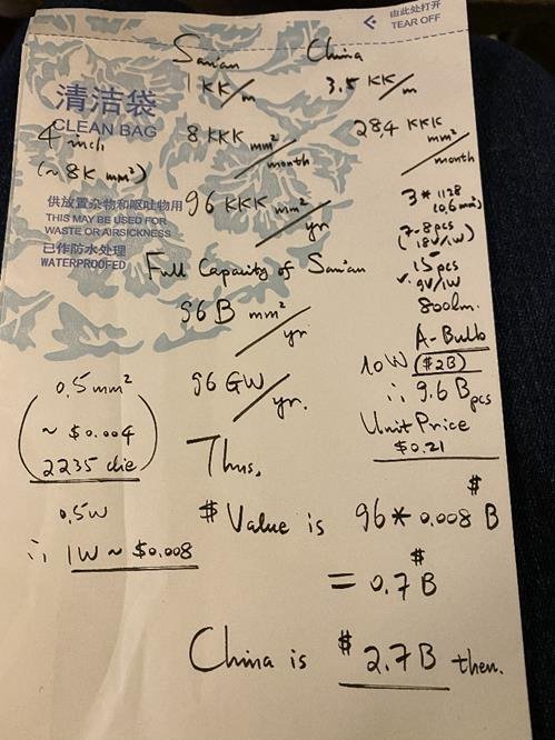 邵嘉平：2020年LED行业之小结与近期随感