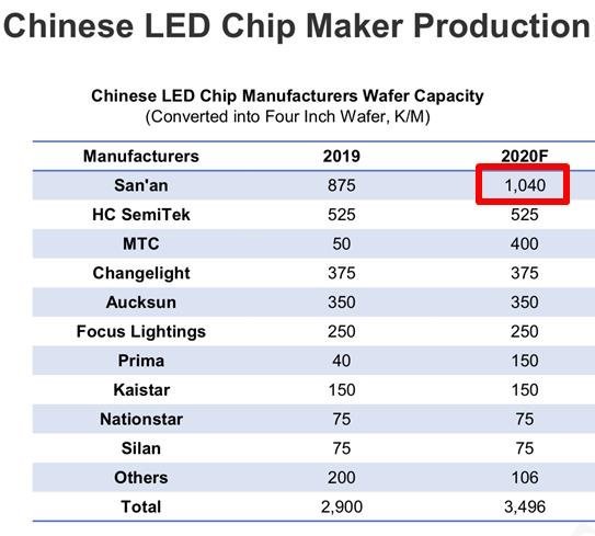邵嘉平：2020年LED行业之小结与近期随感