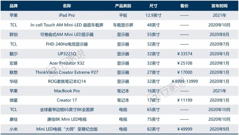 在MiniLED背光赛道上，为何这家企业有突围优势？