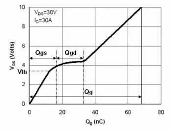 电源缓启动原理