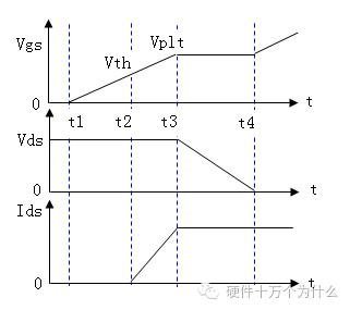 电源缓启动原理