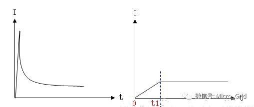 电源缓启动原理
