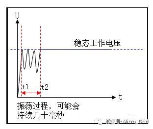 电源缓启动原理
