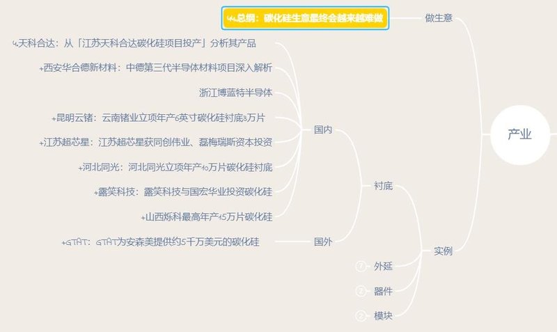 碳化硅生意最终会越来越难做