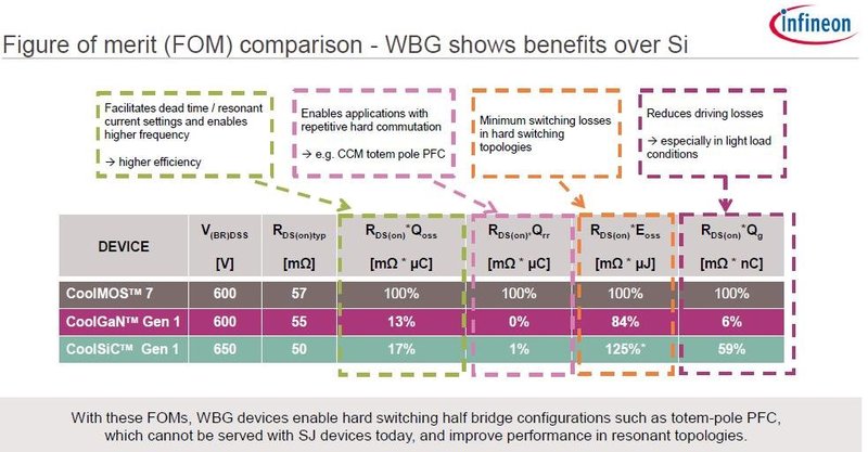从Si转向SiC和GaN设计应该注意什么？