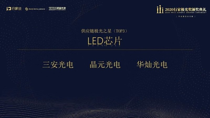 重磅揭晓|行家极光奖获奖榜单出炉