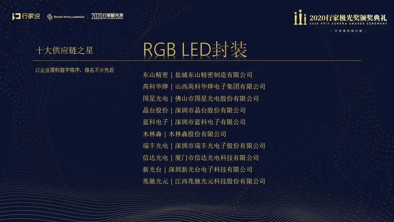 重磅揭晓|行家极光奖获奖榜单出炉