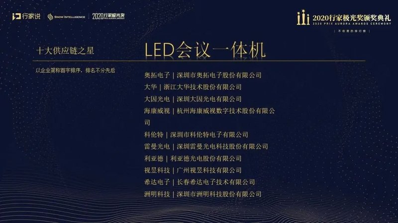 重磅揭晓|行家极光奖获奖榜单出炉