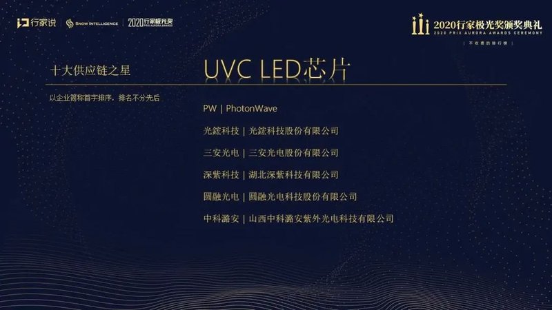 重磅揭晓|行家极光奖获奖榜单出炉