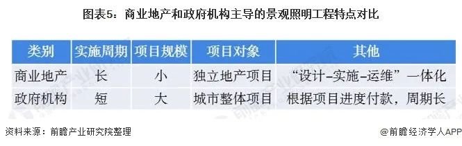 2020年中国LED景观照明行业：有所降温但需求依旧较大