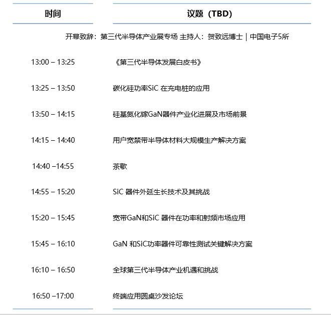 第三代半导体人的「硬核」峰会来了！丨12月29日深圳丨
