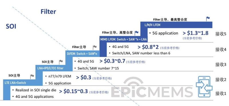 射频前端模组，看这一篇就够了