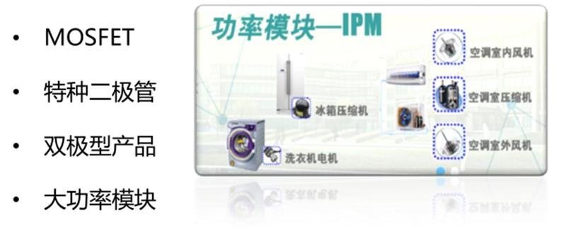 揭秘IGBT功率半导体！国际七巨头地位不保，国产替代黄金赛场【附下载】