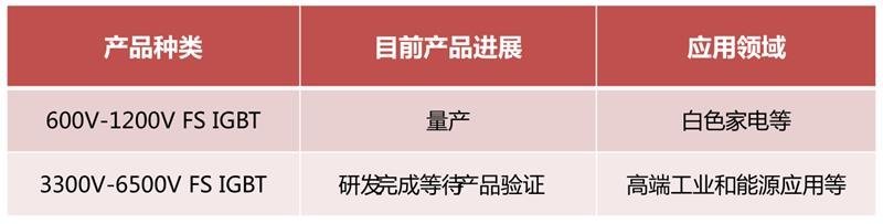 揭秘IGBT功率半导体！国际七巨头地位不保，国产替代黄金赛场【附下载】
