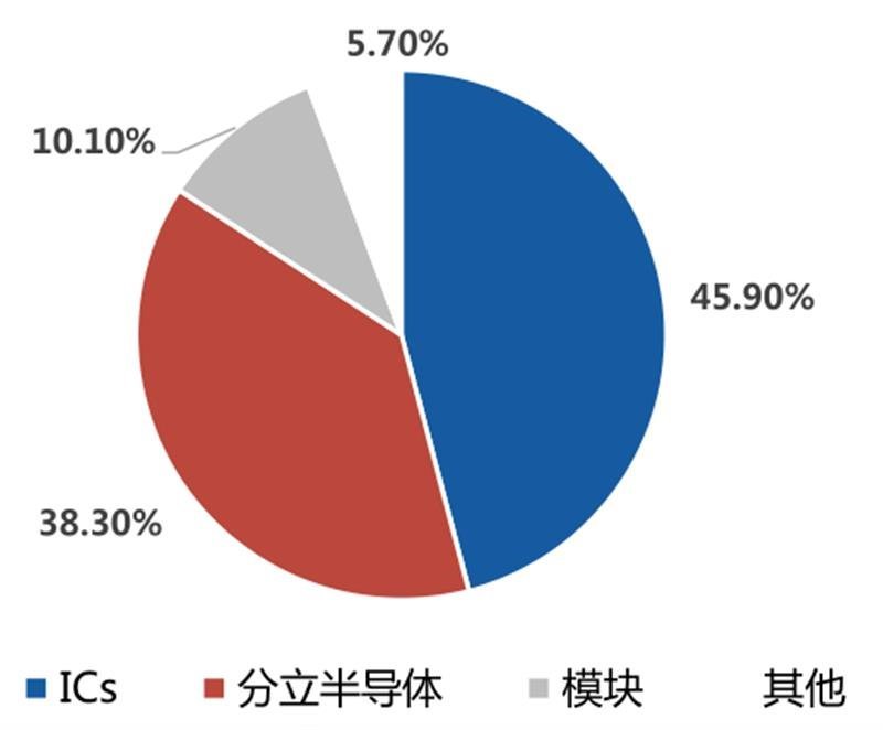 揭秘IGBT功率半导体！国际七巨头地位不保，国产替代黄金赛场【附下载】