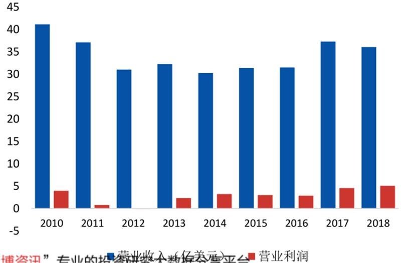 揭秘IGBT功率半导体！国际七巨头地位不保，国产替代黄金赛场【附下载】