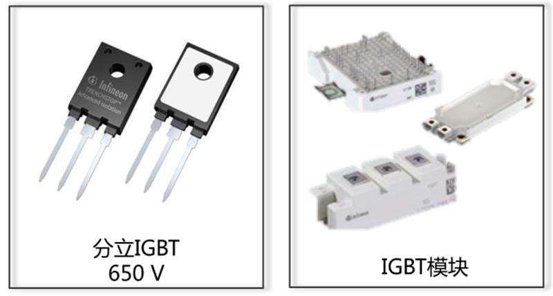 揭秘IGBT功率半导体！国际七巨头地位不保，国产替代黄金赛场【附下载】
