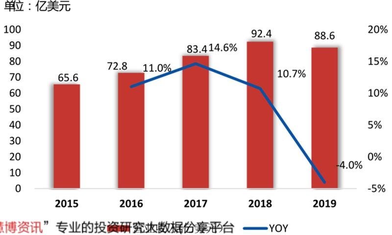 揭秘IGBT功率半导体！国际七巨头地位不保，国产替代黄金赛场【附下载】