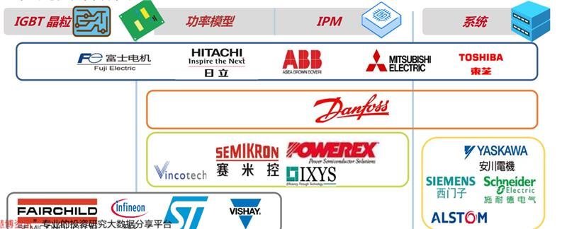 揭秘IGBT功率半导体！国际七巨头地位不保，国产替代黄金赛场【附下载】