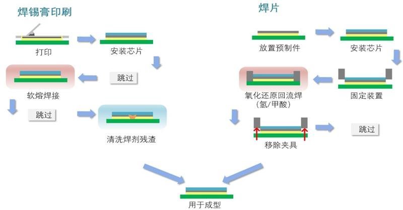 揭秘IGBT功率半导体！国际七巨头地位不保，国产替代黄金赛场【附下载】