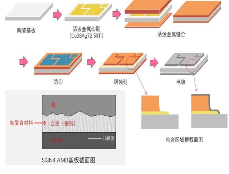 揭秘IGBT功率半导体！国际七巨头地位不保，国产替代黄金赛场【附下载】