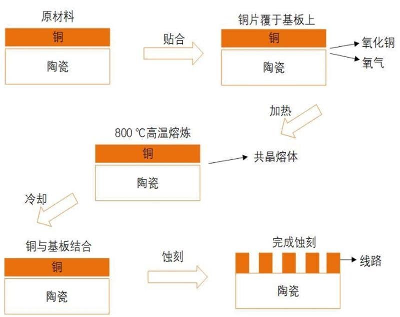 揭秘IGBT功率半导体！国际七巨头地位不保，国产替代黄金赛场【附下载】