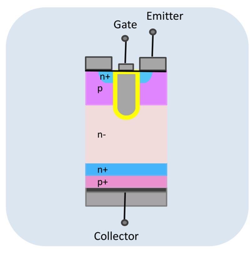 揭秘IGBT功率半导体！国际七巨头地位不保，国产替代黄金赛场【附下载】