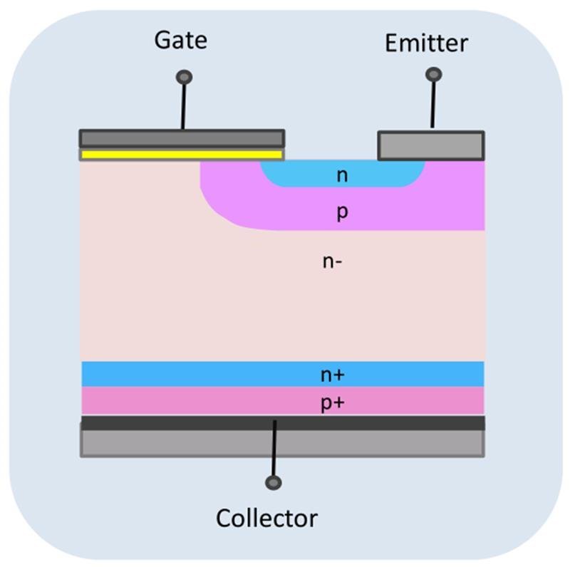 揭秘IGBT功率半导体！国际七巨头地位不保，国产替代黄金赛场【附下载】
