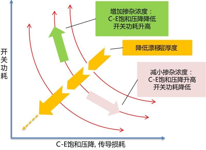 揭秘IGBT功率半导体！国际七巨头地位不保，国产替代黄金赛场【附下载】