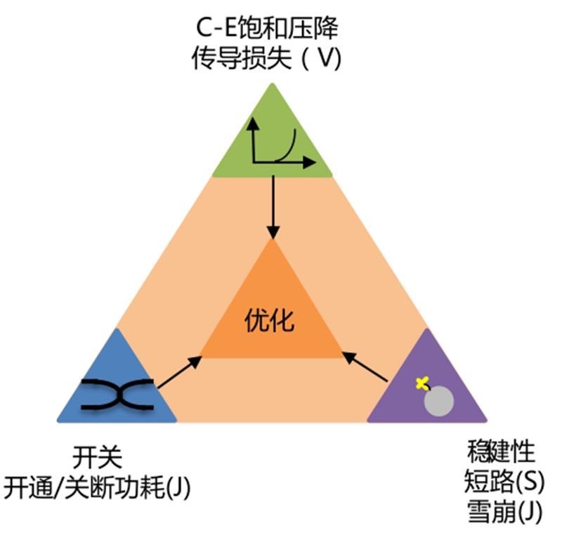 揭秘IGBT功率半导体！国际七巨头地位不保，国产替代黄金赛场【附下载】
