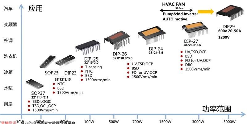 揭秘IGBT功率半导体！国际七巨头地位不保，国产替代黄金赛场【附下载】