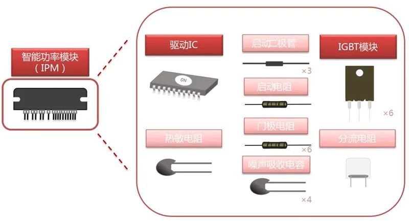 揭秘IGBT功率半导体！国际七巨头地位不保，国产替代黄金赛场【附下载】