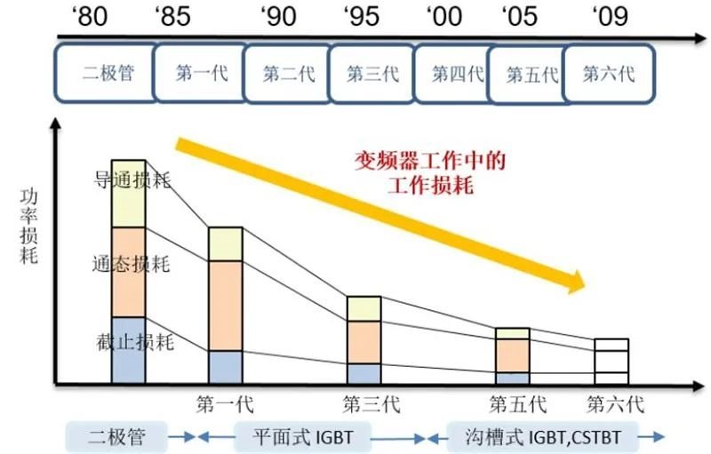 揭秘IGBT功率半导体！国际七巨头地位不保，国产替代黄金赛场【附下载】