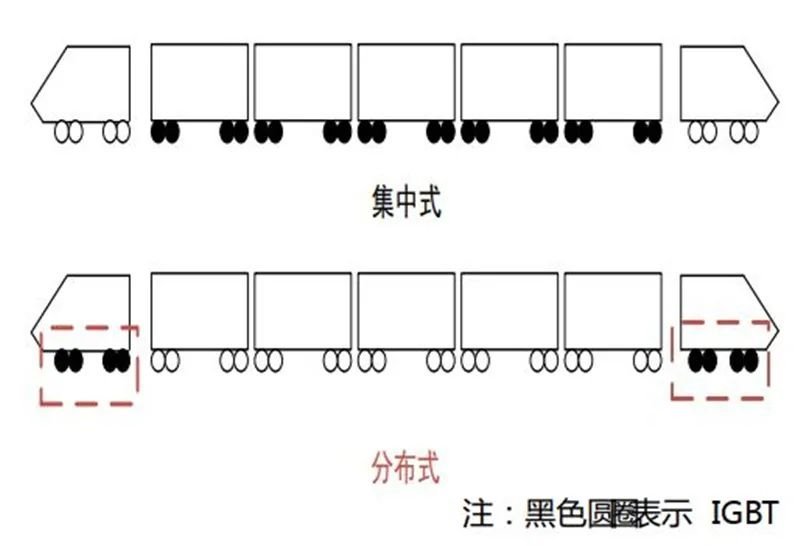 揭秘IGBT功率半导体！国际七巨头地位不保，国产替代黄金赛场【附下载】