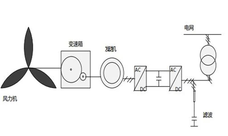 揭秘IGBT功率半导体！国际七巨头地位不保，国产替代黄金赛场【附下载】