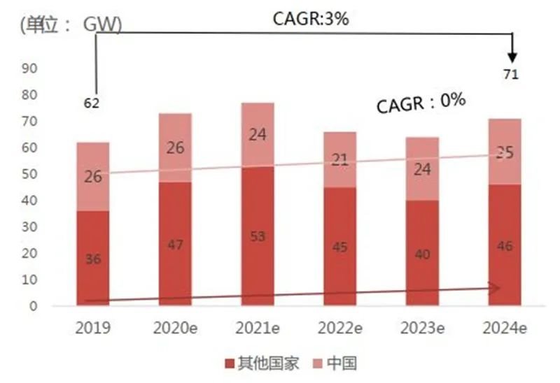 揭秘IGBT功率半导体！国际七巨头地位不保，国产替代黄金赛场【附下载】