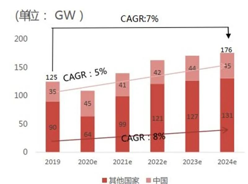 揭秘IGBT功率半导体！国际七巨头地位不保，国产替代黄金赛场【附下载】