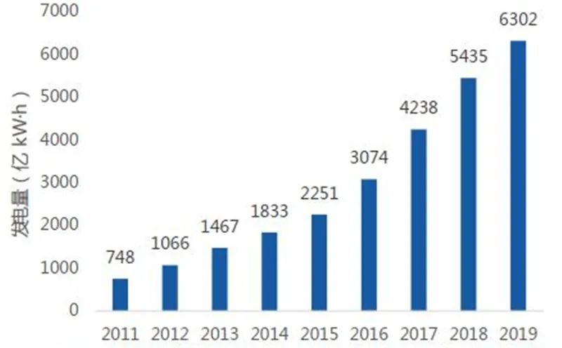 揭秘IGBT功率半导体！国际七巨头地位不保，国产替代黄金赛场【附下载】