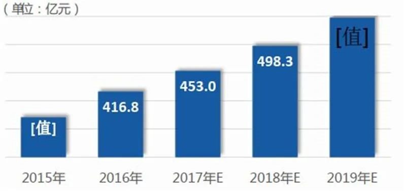 揭秘IGBT功率半导体！国际七巨头地位不保，国产替代黄金赛场【附下载】