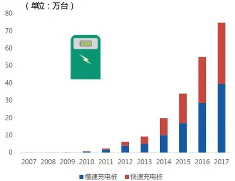 揭秘IGBT功率半导体！国际七巨头地位不保，国产替代黄金赛场【附下载】