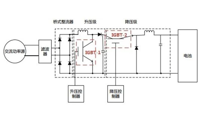 揭秘IGBT功率半导体！国际七巨头地位不保，国产替代黄金赛场【附下载】